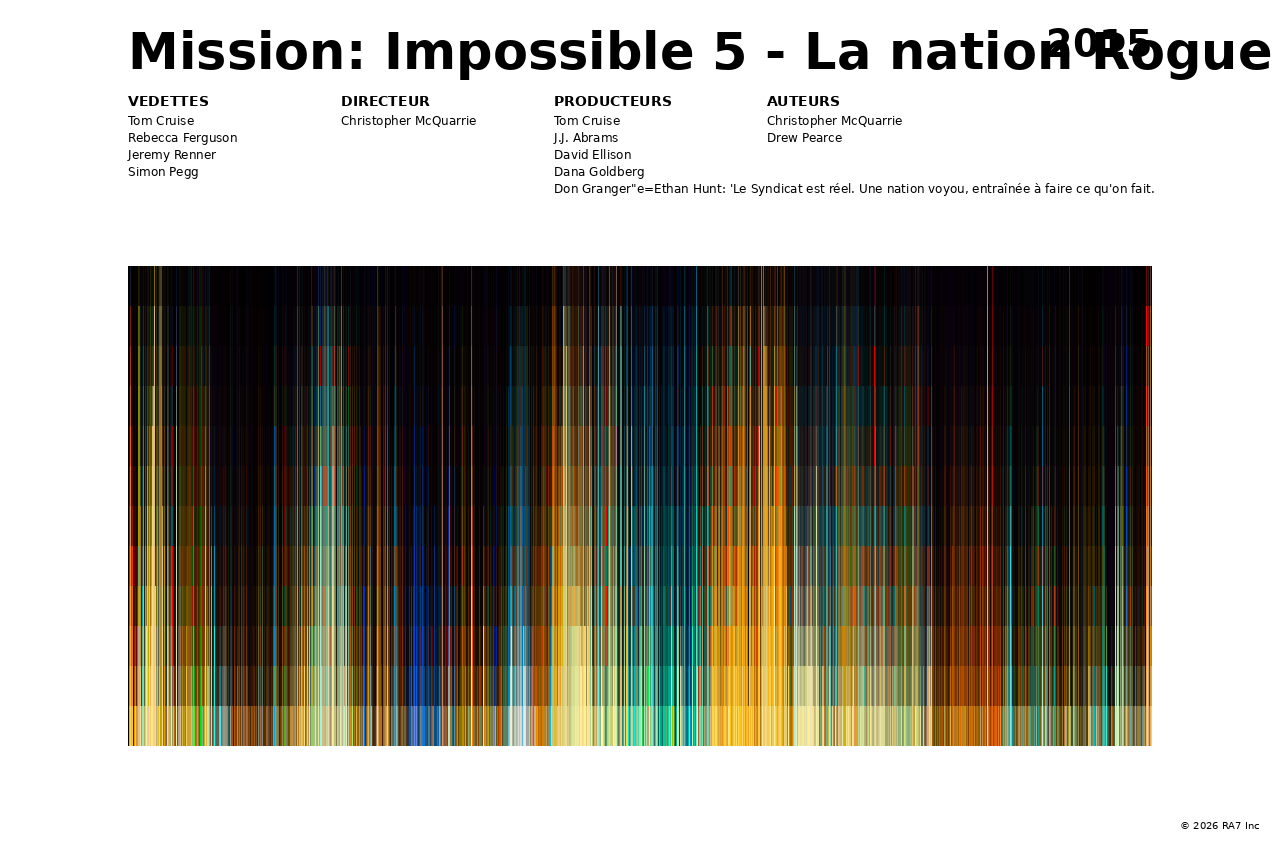 Aperçu de l’affiche pour Mission: Impossible 5 - La nation Rogue